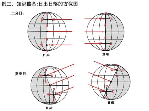 如何睇方位|如何測量住宅方位？指南針法與日出日落觀察法完整教學